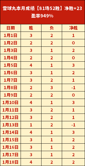 西甲防守王,马竞仅失,球领跑,云顶娱乐官网,云顶娱乐H5官网入口,云顶娱乐网站,云顶娱乐官网娱乐,云顶娱乐H5登录入口