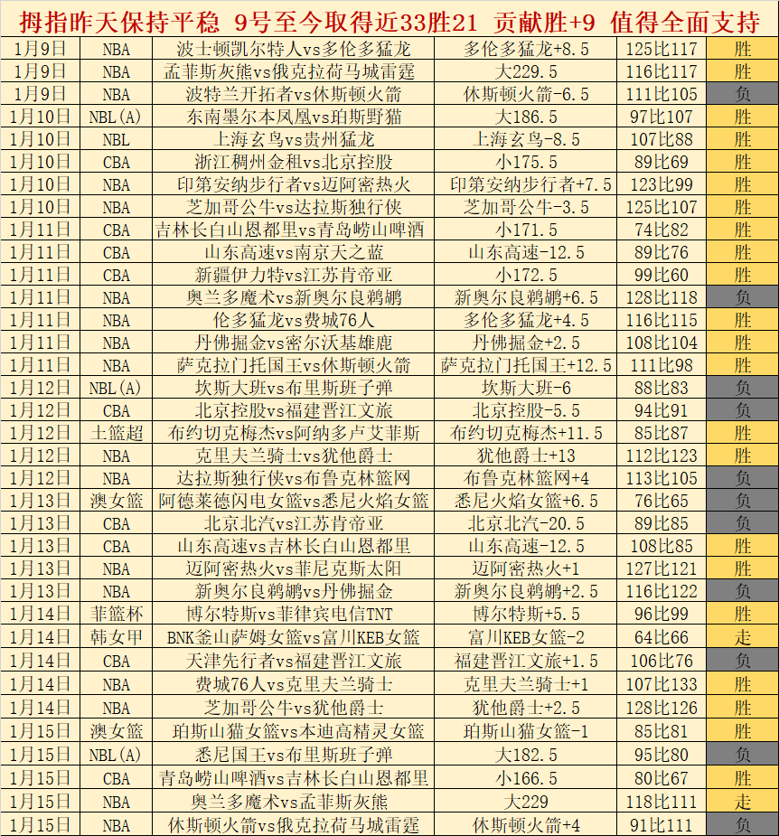 库里,助攻,篮板,云顶娱乐官网,云顶娱乐H5官网入口,云顶娱乐网站,云顶娱乐官网娱乐,云顶娱乐H5登录入口
