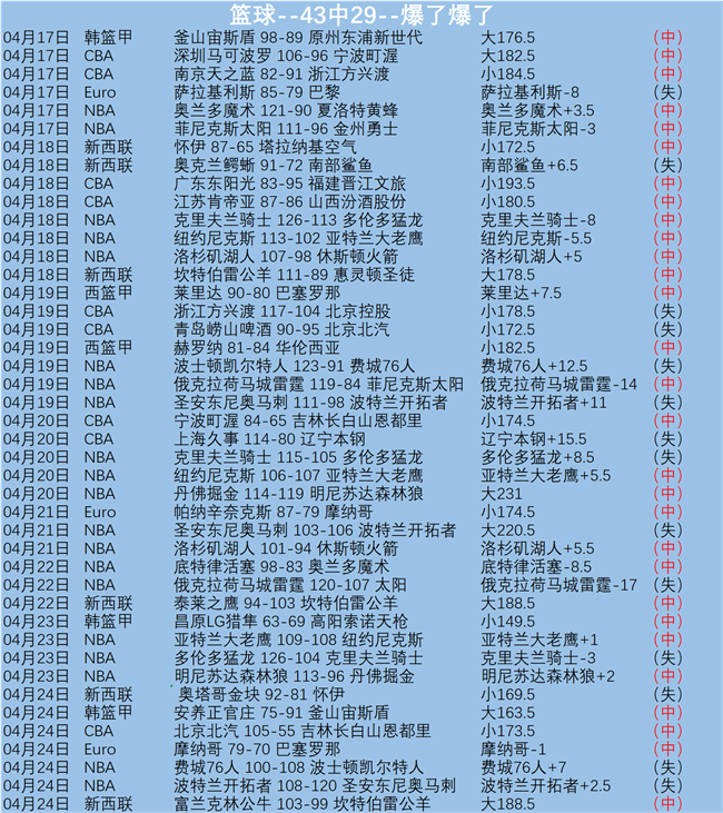 昨日全胜,伤病累累勇,士客场挑战,云顶娱乐官网,云顶娱乐H5官网入口,云顶娱乐网站,云顶娱乐官网娱乐,云顶娱乐H5登录入口