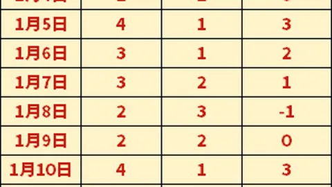 西甲防守王冠：马竞仅失16球领跑，赫塔费18球紧追不舍