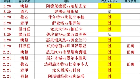 大乐透期号专家推荐：印尼超马鲁特联质合分析，能否突破历史难关