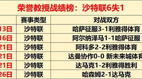 德甲冠军遭德丙球队逆转，皇马球星错失卫冕机会