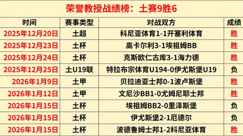 2025年卡塔尔亚洲杯D组较量：伊拉克迎战越南，揭秘双方实力与数据交锋！