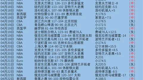 NBA昨日全胜，伤病累累勇士客场挑战能否脱困